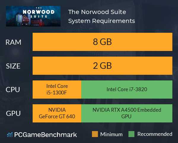 The Norwood Suite System Requirements PC Graph - Can I Run The Norwood Suite The Norwood Suite System Requirements PC Graph - Can I Run The Norwood Suite