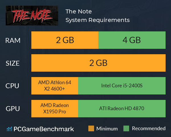 The Note System Requirements PC Graph - Can I Run The Note The Note System Requirements PC Graph - Can I Run The Note