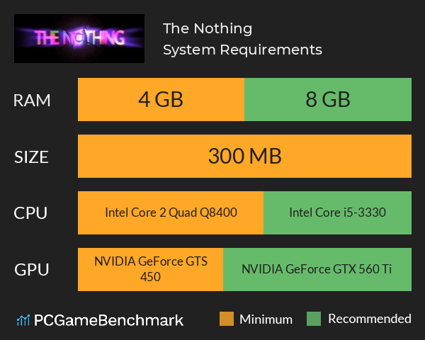 The Nothing System Requirements PC Graph - Can I Run The Nothing