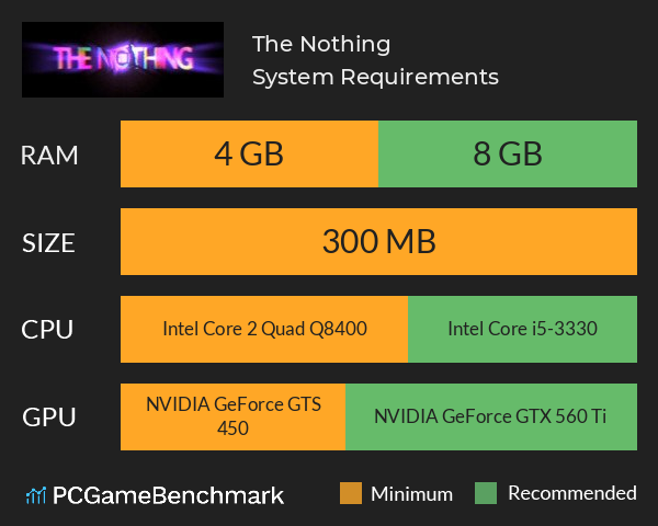 The Nothing System Requirements PC Graph - Can I Run The Nothing The Nothing System Requirements PC Graph - Can I Run The Nothing