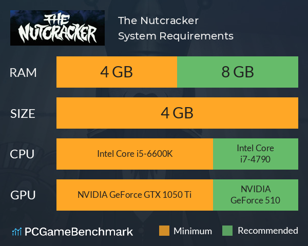 The Nutcracker System Requirements PC Graph - Can I Run The Nutcracker