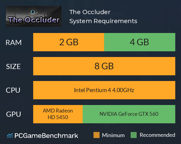 The Occluder System Requirements PC Graph - Can I Run The Occluder