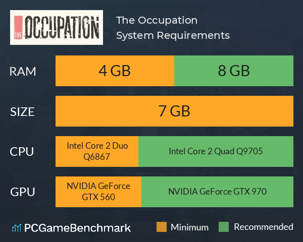 The Occupation System Requirements PC Graph - Can I Run The Occupation