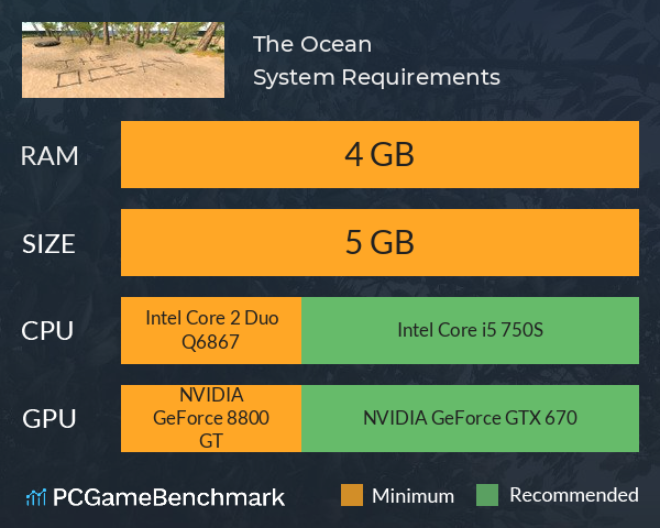 The Ocean System Requirements PC Graph - Can I Run The Ocean