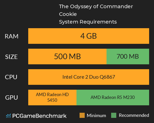 The Odyssey of Commander Cookie System Requirements PC Graph - Can I Run The Odyssey of Commander Cookie The Odyssey of Commander Cookie System Requirements PC Graph - Can I Run The Odyssey of Commander Cookie