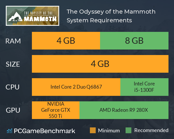 The Odyssey of the Mammoth System Requirements PC Graph - Can I Run The Odyssey of the Mammoth