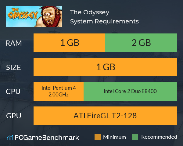 The Odyssey System Requirements PC Graph - Can I Run The Odyssey The Odyssey System Requirements PC Graph - Can I Run The Odyssey
