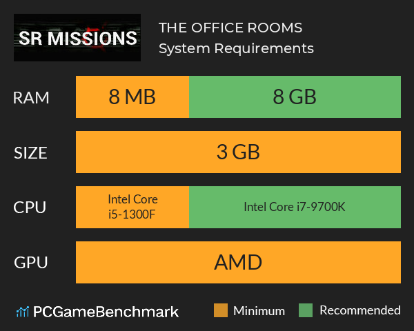 THE OFFICE ROOMS System Requirements PC Graph - Can I Run THE OFFICE ROOMS