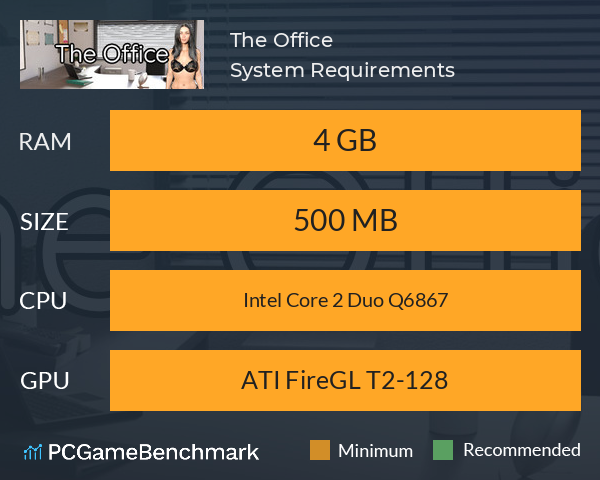 The Office System Requirements PC Graph - Can I Run The Office The Office System Requirements PC Graph - Can I Run The Office