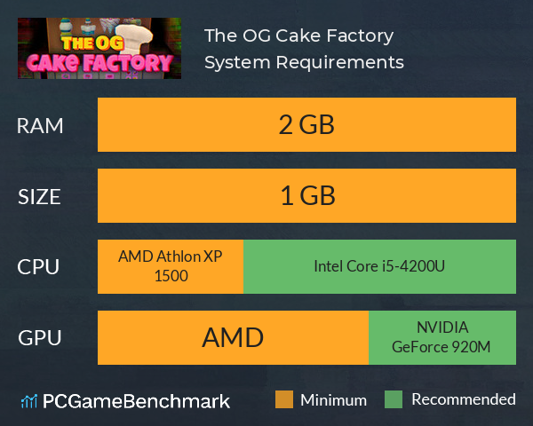 The OG Cake Factory System Requirements PC Graph - Can I Run The OG Cake Factory The OG Cake Factory System Requirements PC Graph - Can I Run The OG Cake Factory