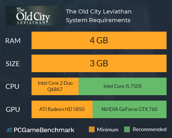 The Old City: Leviathan System Requirements PC Graph - Can I Run The Old City: Leviathan The Old City: Leviathan System Requirements PC Graph - Can I Run The Old City: Leviathan