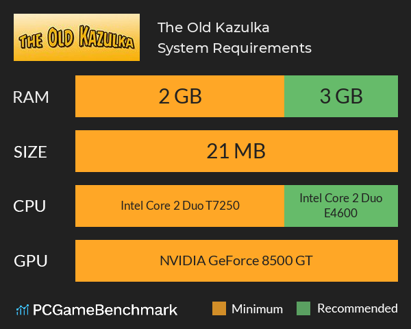 The Old Kazulka System Requirements PC Graph - Can I Run The Old Kazulka