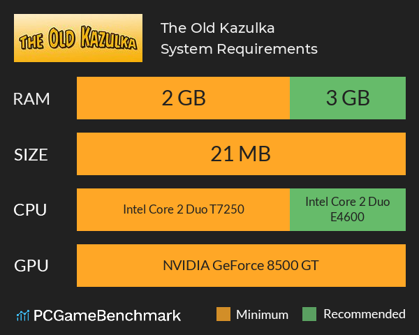 The Old Kazulka System Requirements PC Graph - Can I Run The Old Kazulka The Old Kazulka System Requirements PC Graph - Can I Run The Old Kazulka