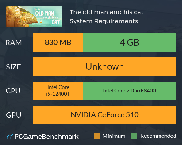 The old man and his cat System Requirements PC Graph - Can I Run The old man and his cat The old man and his cat System Requirements PC Graph - Can I Run The old man and his cat