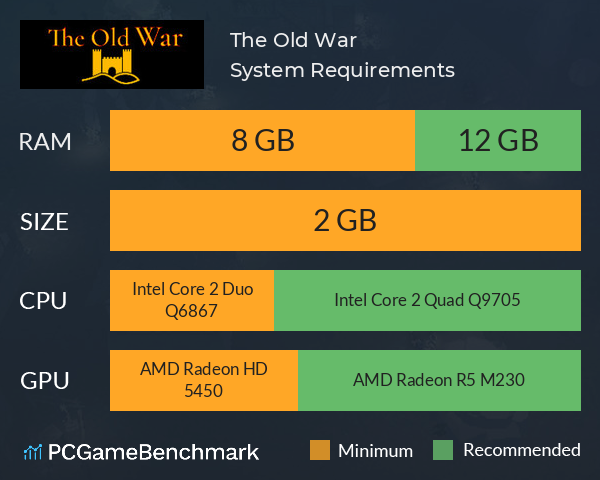 The Old War System Requirements PC Graph - Can I Run The Old War