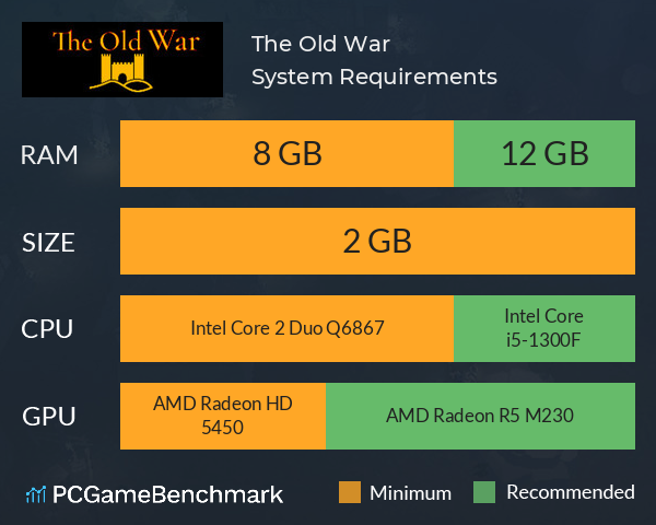 The Old War System Requirements PC Graph - Can I Run The Old War The Old War System Requirements PC Graph - Can I Run The Old War