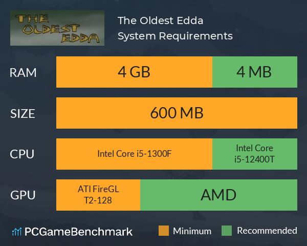 The Oldest Edda System Requirements PC Graph - Can I Run The Oldest Edda The Oldest Edda System Requirements PC Graph - Can I Run The Oldest Edda