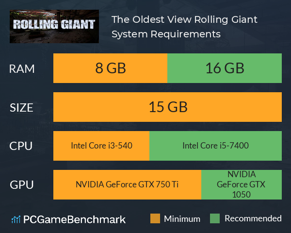 The Oldest View: Rolling Giant System Requirements PC Graph - Can I Run The Oldest View: Rolling Giant The Oldest View: Rolling Giant System Requirements PC Graph - Can I Run The Oldest View: Rolling Giant