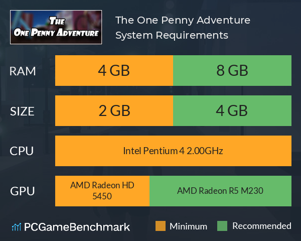 The One Penny Adventure System Requirements PC Graph - Can I Run The One Penny Adventure The One Penny Adventure System Requirements PC Graph - Can I Run The One Penny Adventure