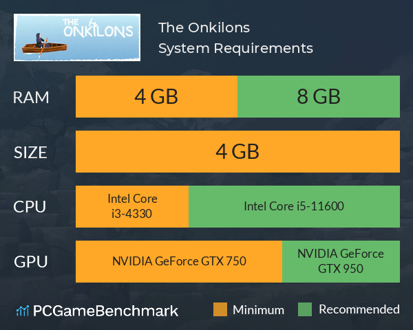 The Onkilons System Requirements PC Graph - Can I Run The Onkilons The Onkilons System Requirements PC Graph - Can I Run The Onkilons