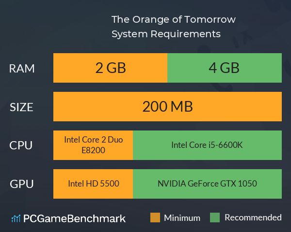 The Orange of Tomorrow System Requirements PC Graph - Can I Run The Orange of Tomorrow The Orange of Tomorrow System Requirements PC Graph - Can I Run The Orange of Tomorrow