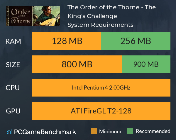 The Order of the Thorne - The King's Challenge System Requirements PC Graph - Can I Run The Order of the Thorne - The King's Challenge