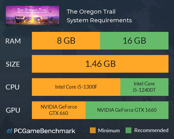 The Oregon Trail System Requirements PC Graph - Can I Run The Oregon Trail