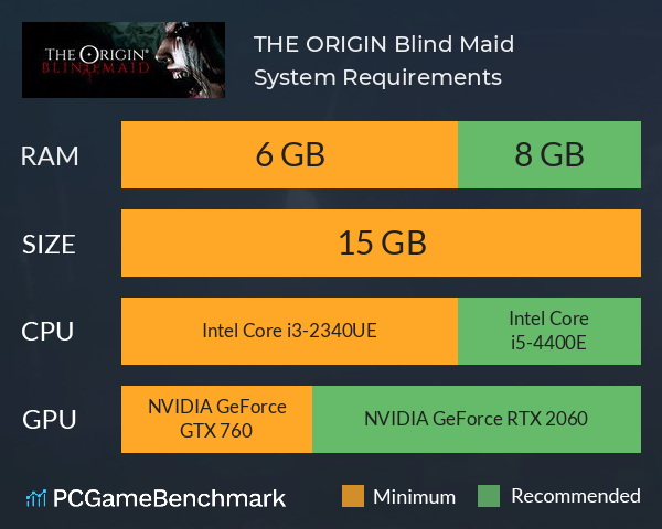 THE ORIGIN: Blind Maid System Requirements PC Graph - Can I Run THE ORIGIN: Blind Maid