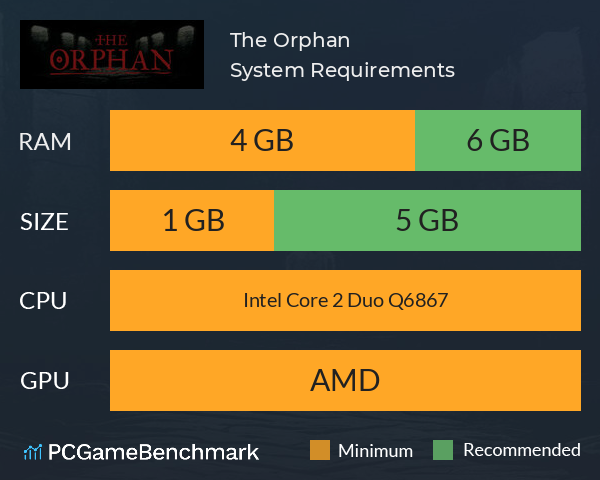 The Orphan System Requirements PC Graph - Can I Run The Orphan The Orphan System Requirements PC Graph - Can I Run The Orphan
