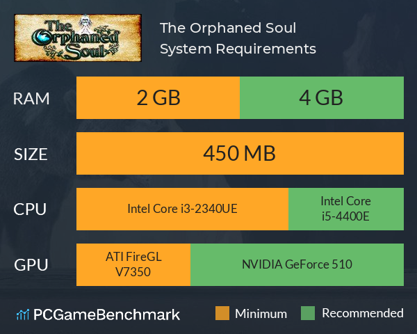 The Orphaned Soul System Requirements PC Graph - Can I Run The Orphaned Soul