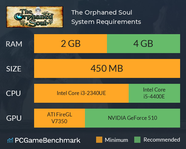 The Orphaned Soul System Requirements PC Graph - Can I Run The Orphaned Soul The Orphaned Soul System Requirements PC Graph - Can I Run The Orphaned Soul