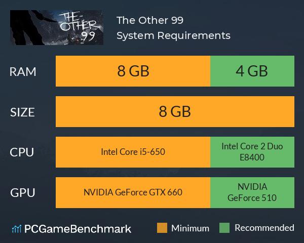 The Other 99 System Requirements PC Graph - Can I Run The Other 99