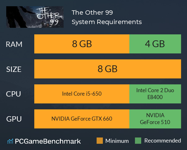 The Other 99 System Requirements PC Graph - Can I Run The Other 99 The Other 99 System Requirements PC Graph - Can I Run The Other 99