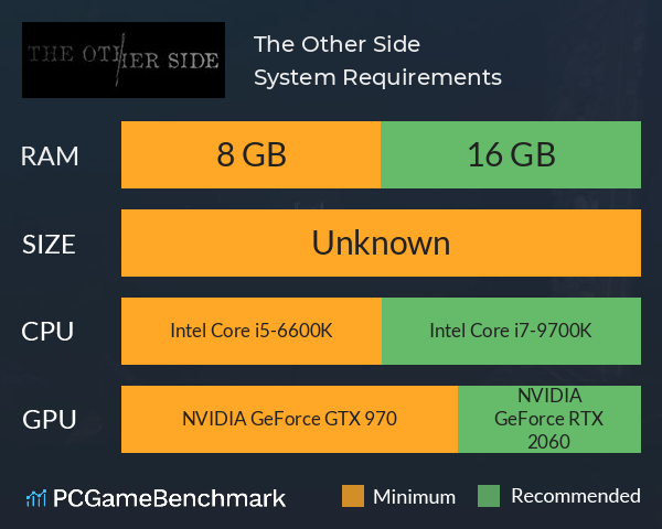 The Other Side System Requirements PC Graph - Can I Run The Other Side