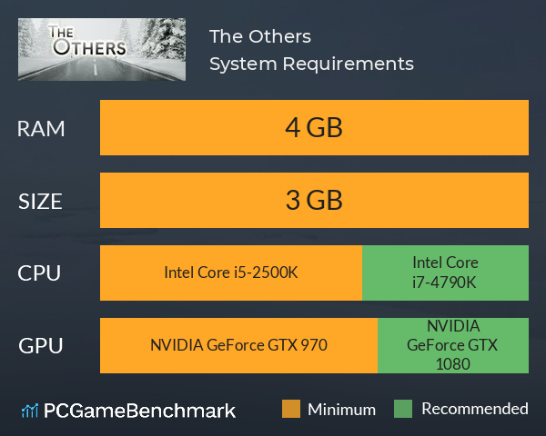 The Others System Requirements PC Graph - Can I Run The Others