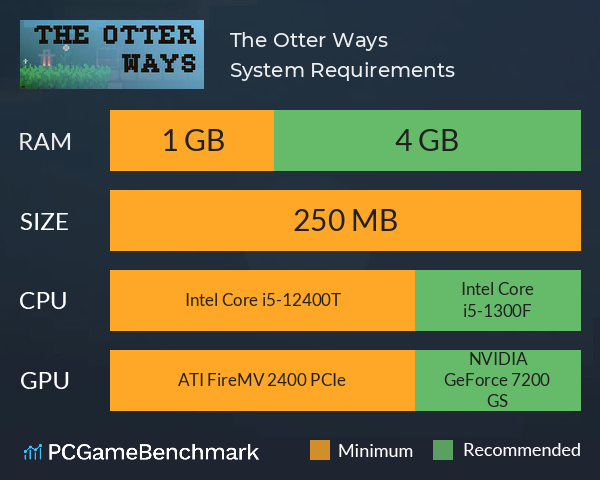 The Otter Ways System Requirements PC Graph - Can I Run The Otter Ways The Otter Ways System Requirements PC Graph - Can I Run The Otter Ways