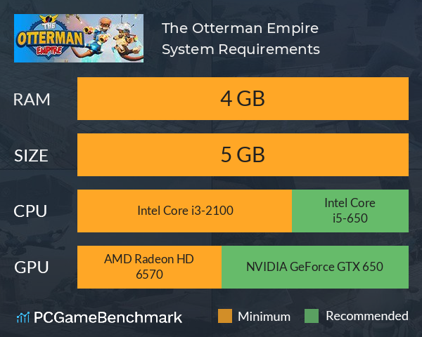 The Otterman Empire System Requirements PC Graph - Can I Run The Otterman Empire The Otterman Empire System Requirements PC Graph - Can I Run The Otterman Empire