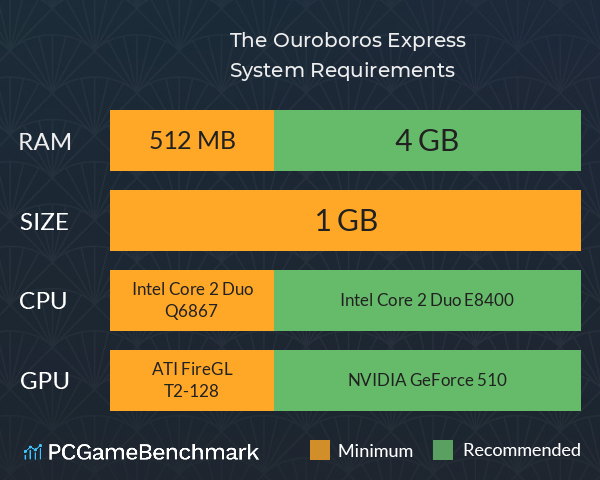 The Ouroboros Express System Requirements PC Graph - Can I Run The Ouroboros Express The Ouroboros Express System Requirements PC Graph - Can I Run The Ouroboros Express