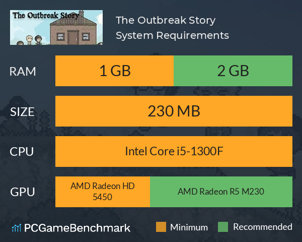 The Outbreak Story System Requirements PC Graph - Can I Run The Outbreak Story The Outbreak Story System Requirements PC Graph - Can I Run The Outbreak Story