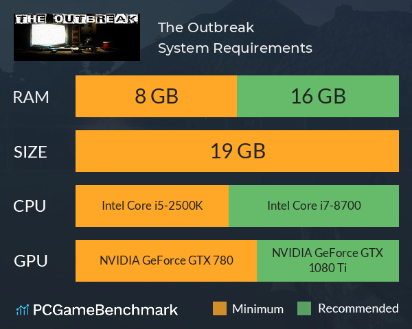 The Outbreak System Requirements PC Graph - Can I Run The Outbreak