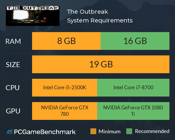 The Outbreak System Requirements PC Graph - Can I Run The Outbreak The Outbreak System Requirements PC Graph - Can I Run The Outbreak