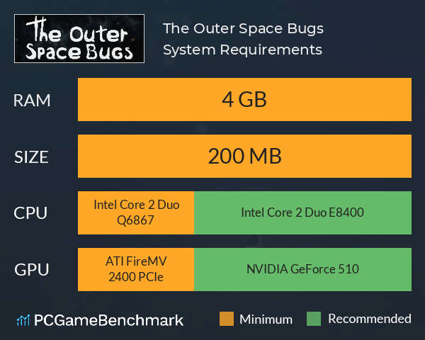 The Outer Space Bugs System Requirements PC Graph - Can I Run The Outer Space Bugs