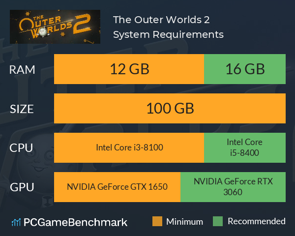 The Outer Worlds 2 System Requirements PC Graph - Can I Run The Outer Worlds 2 The Outer Worlds 2 System Requirements PC Graph - Can I Run The Outer Worlds 2
