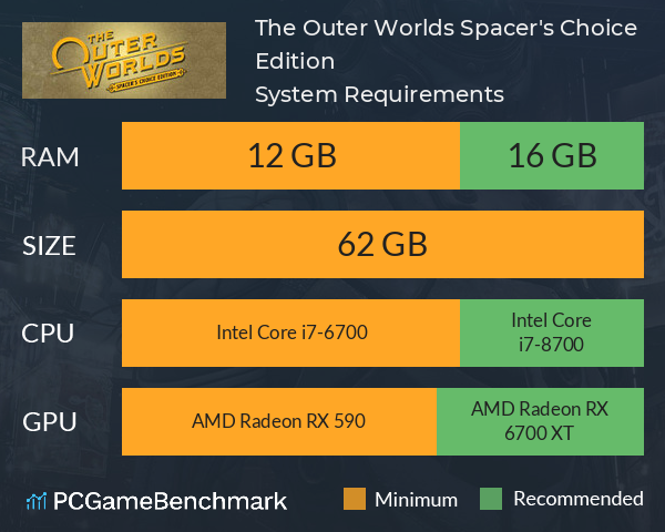 The Outer Worlds: Spacer's Choice Edition System Requirements - Can I Run  It? - PCGameBenchmark