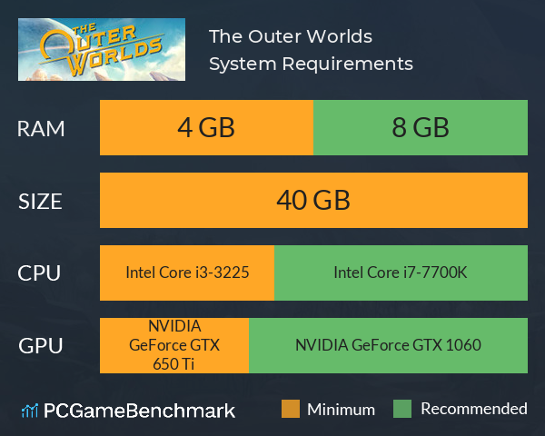 The Outer Worlds System Requirements - Can I Run It? - PCGameBenchmark