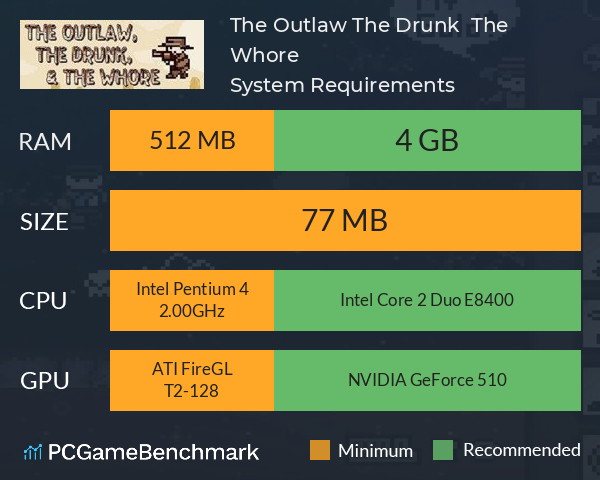 The Outlaw, The Drunk, & The Whore System Requirements PC Graph - Can I Run The Outlaw, The Drunk, & The Whore