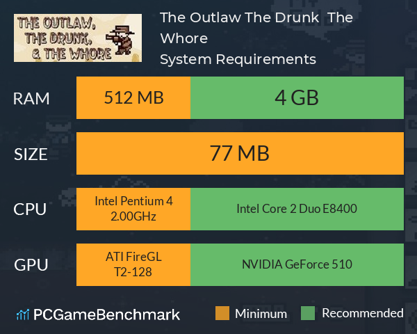 The Outlaw, The Drunk, & The Whore System Requirements PC Graph - Can I Run The Outlaw, The Drunk, & The Whore The Outlaw, The Drunk, & The Whore System Requirements PC Graph - Can I Run The Outlaw, The Drunk, & The Whore