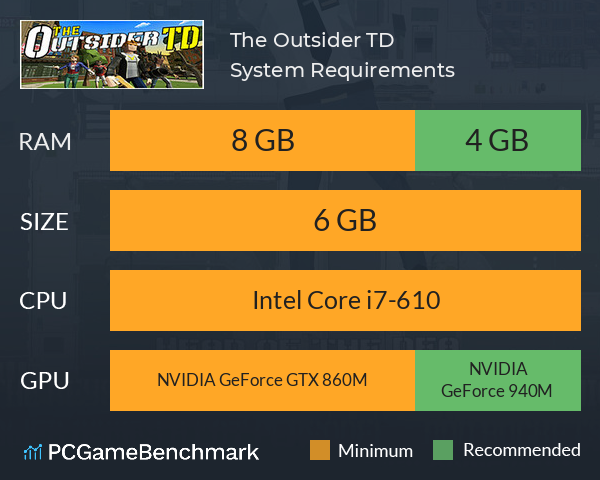 The Outsider TD System Requirements PC Graph - Can I Run The Outsider TD The Outsider TD System Requirements PC Graph - Can I Run The Outsider TD