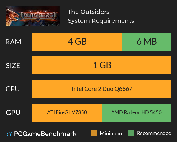 The Outsiders System Requirements PC Graph - Can I Run The Outsiders