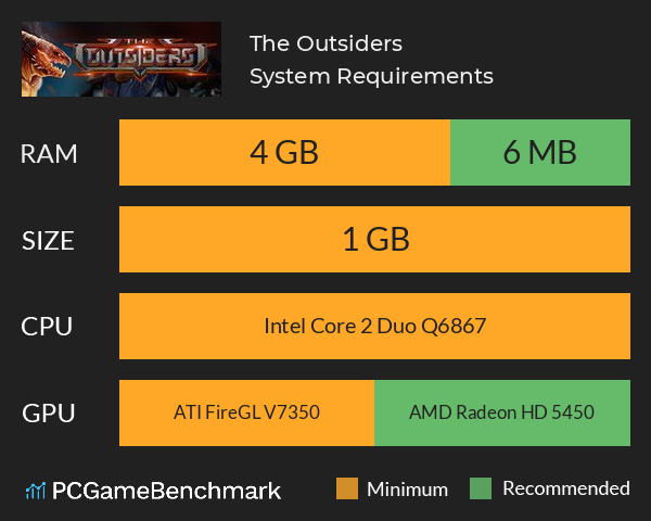 The Outsiders System Requirements PC Graph - Can I Run The Outsiders The Outsiders System Requirements PC Graph - Can I Run The Outsiders